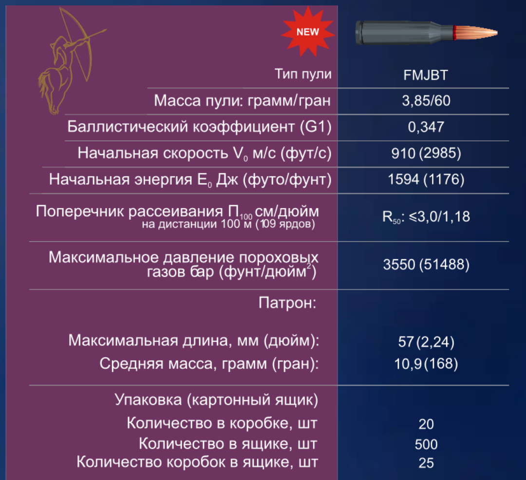 Мк 5.45 песня родники. Энергетика 5,45х39. Баллистический коэффициент 5.45х39. 5.45Х39 дальность максимум. Дальность пули АК 74.