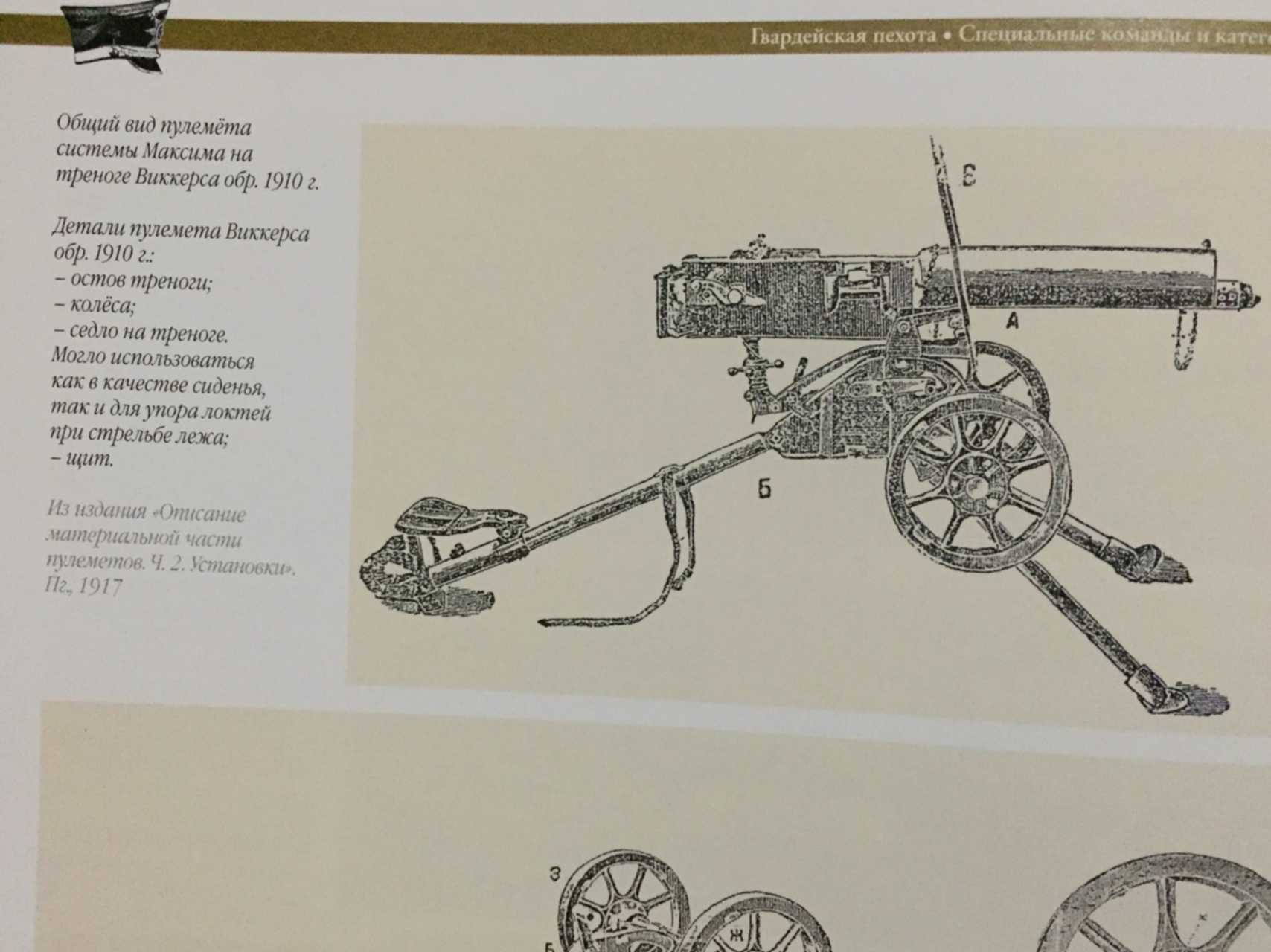 Пулемет Максим 1910 чертежи