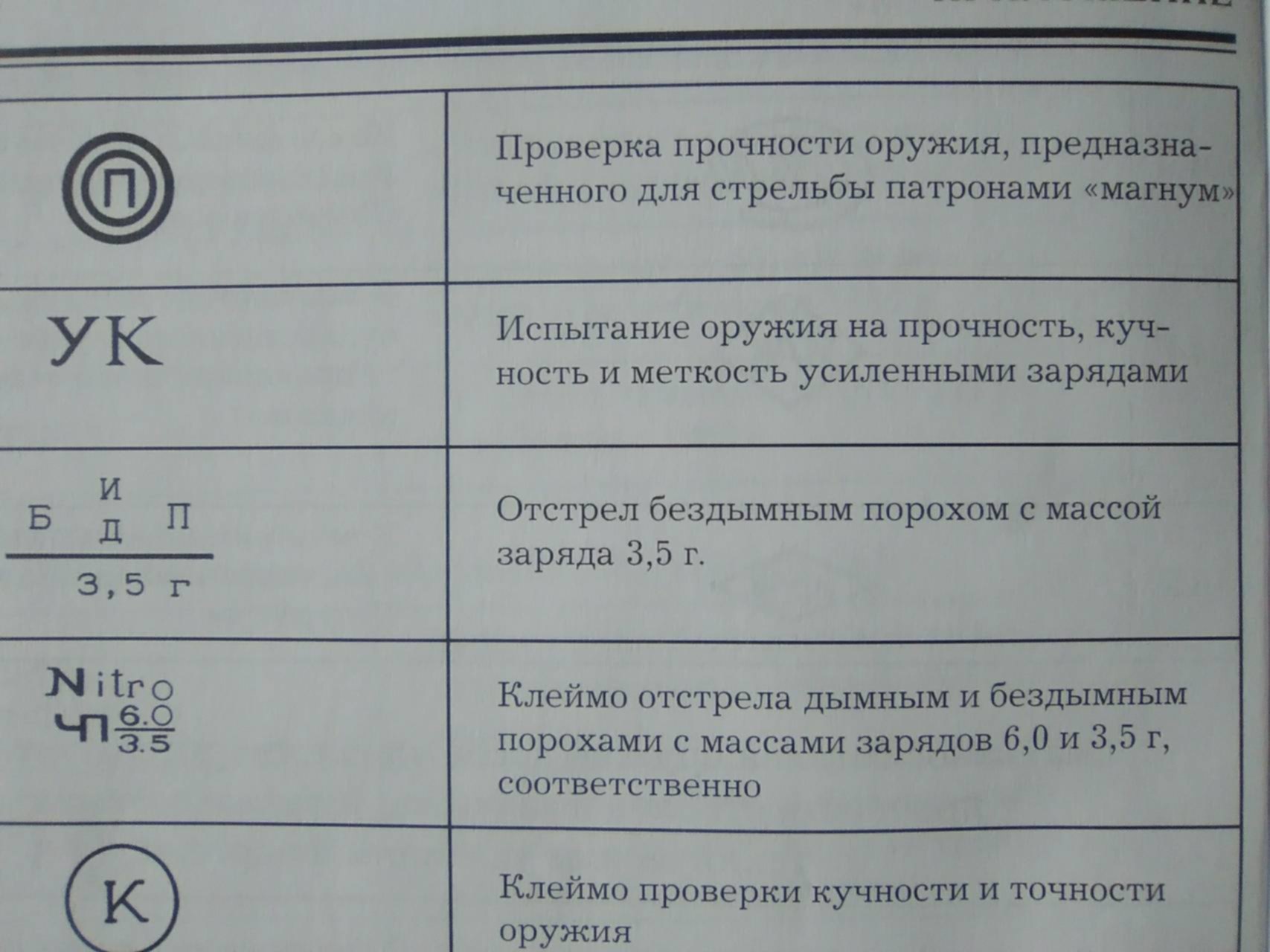 Проверка клейма. Клеймо проверки. Клеймо испытания ружья нитропорохом. Клеймо о использовании нитропороха.