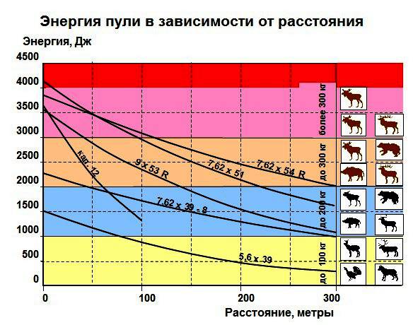 Калькулятор дульнoй энергии - Снайпинг guns02.ru