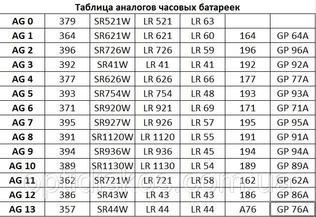 Программная карта m h120a