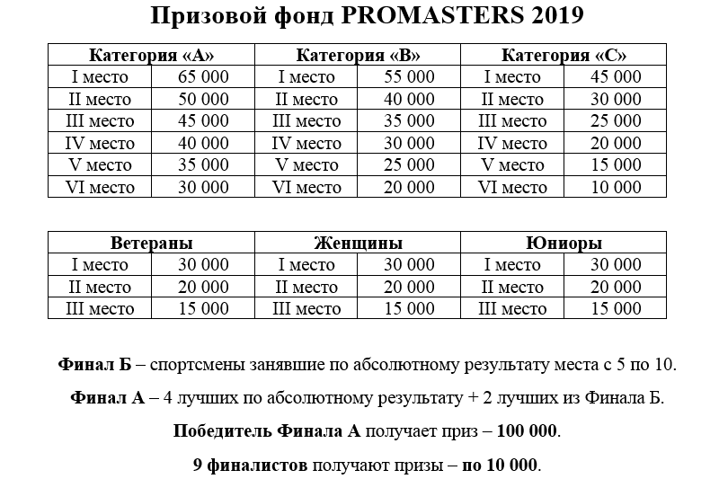 Призовой фонд правила. Выставка собак призовой фонд.