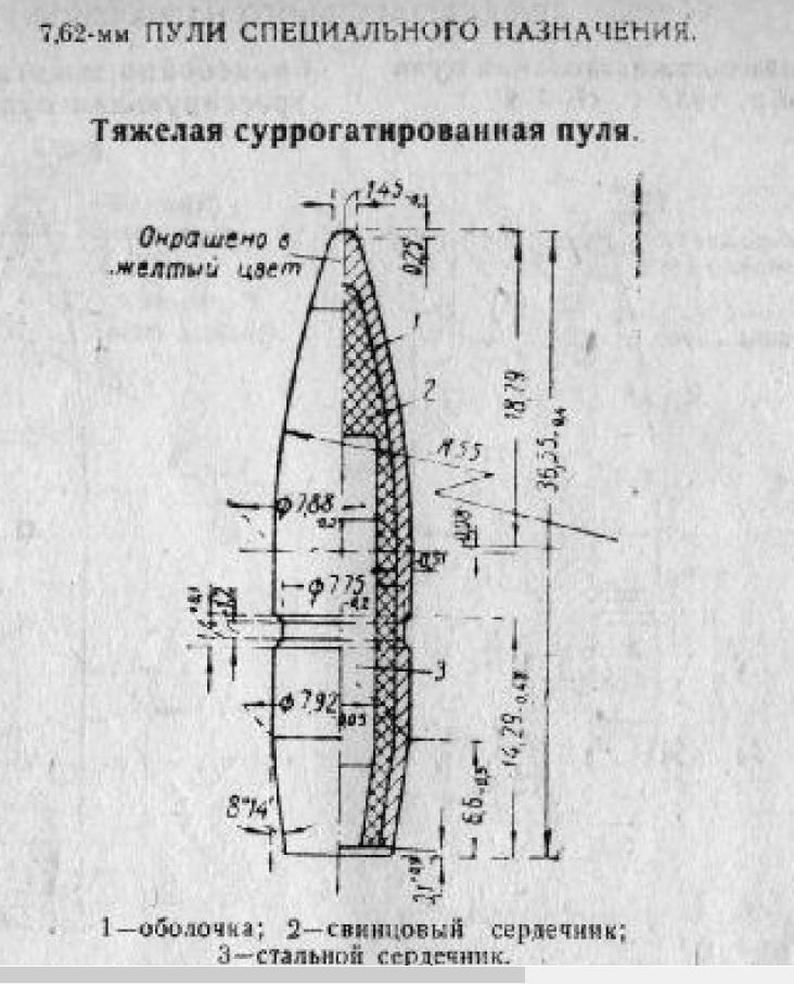 1 пули. Пуля со стальным сердечником. Пули специального назначения. Первые пули. Суррогатированная пуля.
