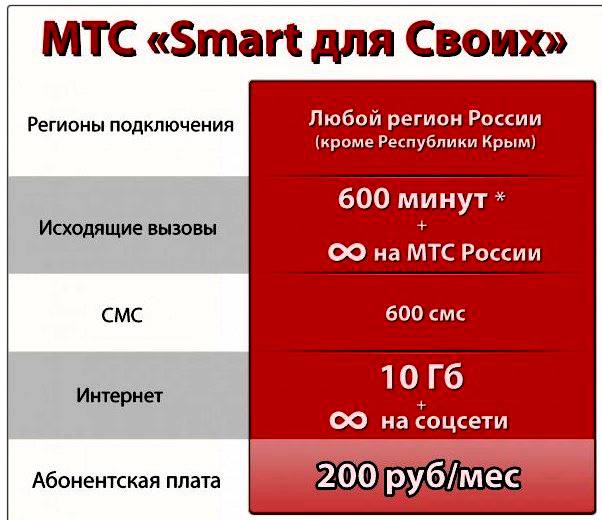 Тарифный план близкий мтс