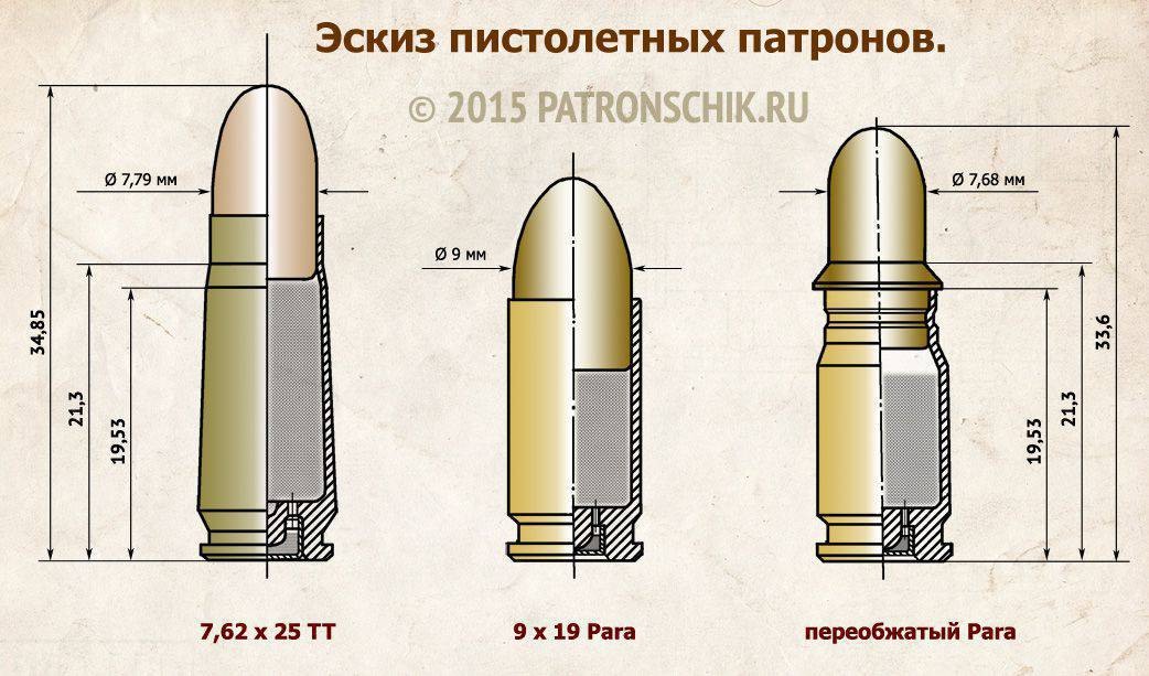 Диаметр патрона. Патрон 7 62х25 чертеж. 7.62Х25 чертеж. 7 62 25 Патрон чертеж. 7 62 25 Патрон Размеры.