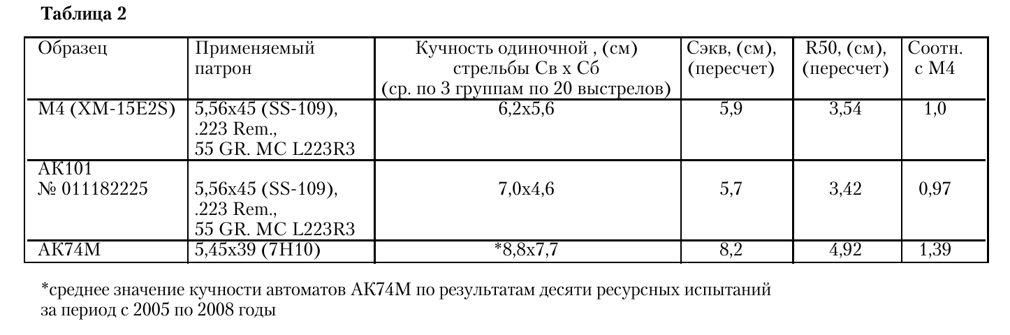 Какой применяется образец