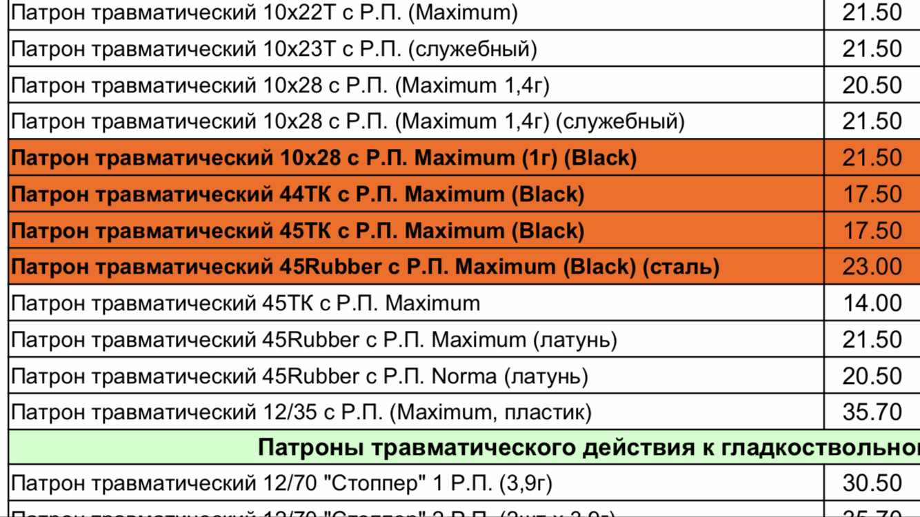 Максимум патрона. Характеристика патронов 45 Rubber.