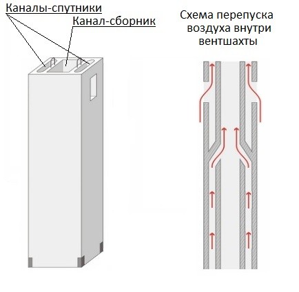 Вентиляционный короб в многоквартирном доме