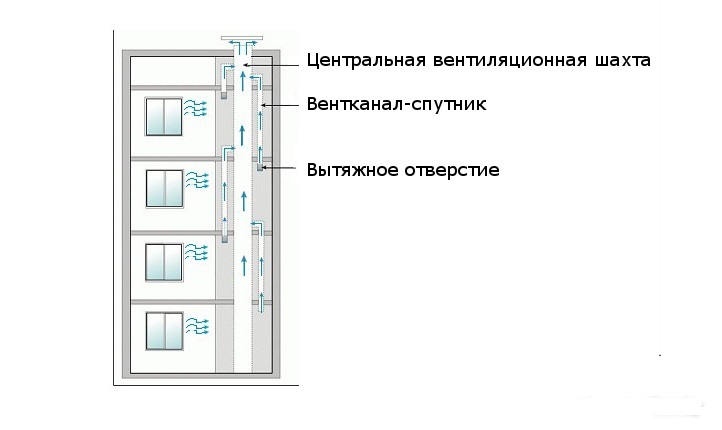 Нужна ли дверь на кухню с газовой плитой