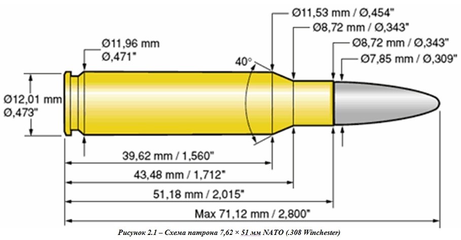 09 03 039. Патрон Лапуа Магнум 338 чертеж. 338 Lapua Magnum чертеж гильзы. Чертеж гильзы 308 win.