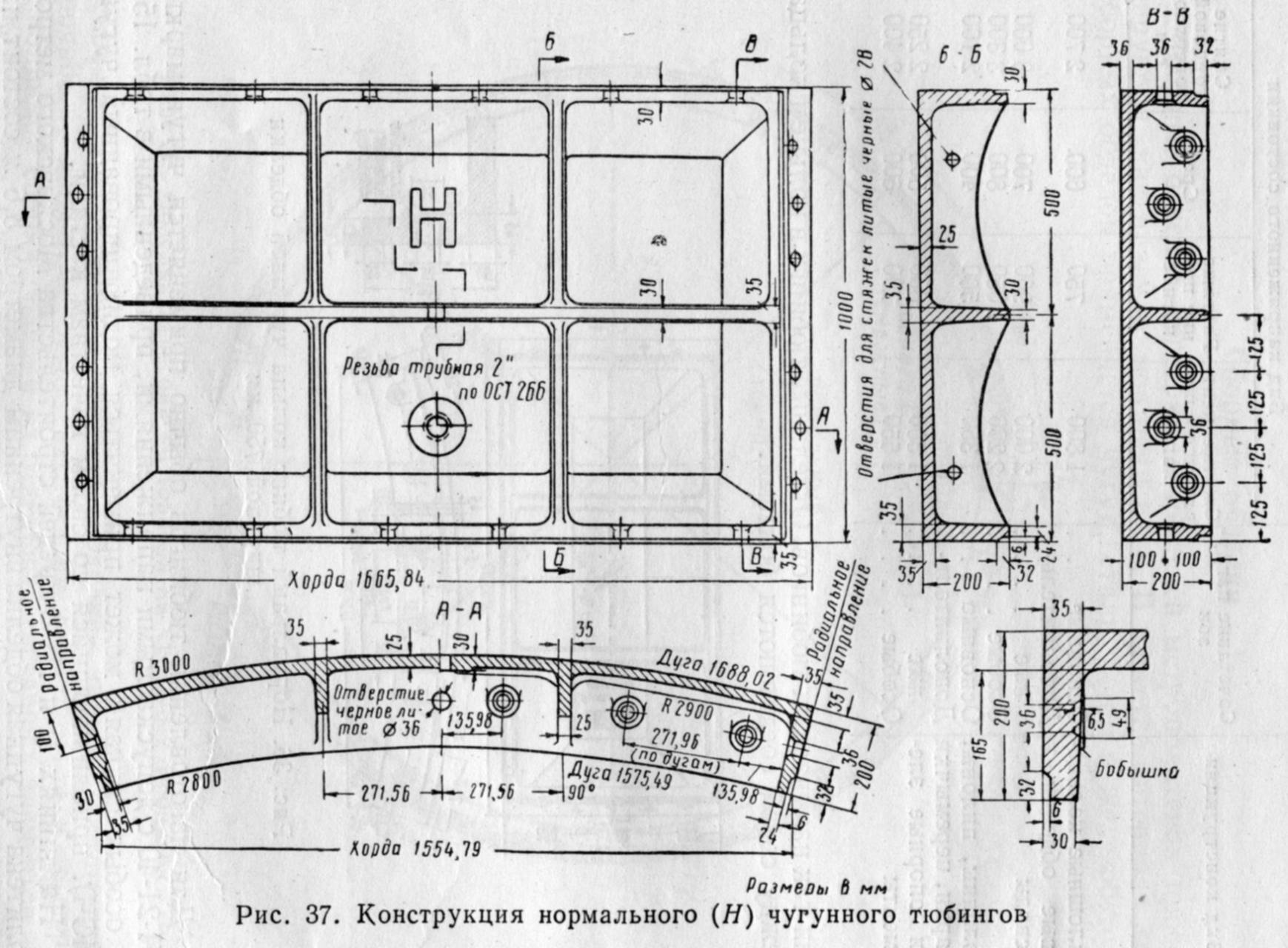 Диаметр гайки м12