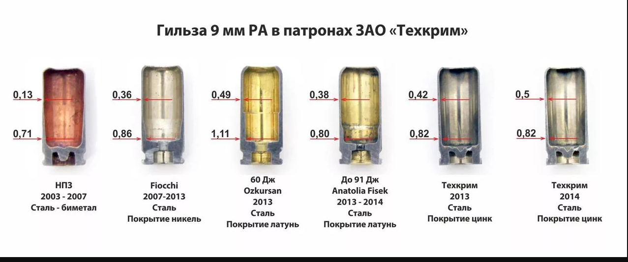 Укн 10х28 чертеж размеры