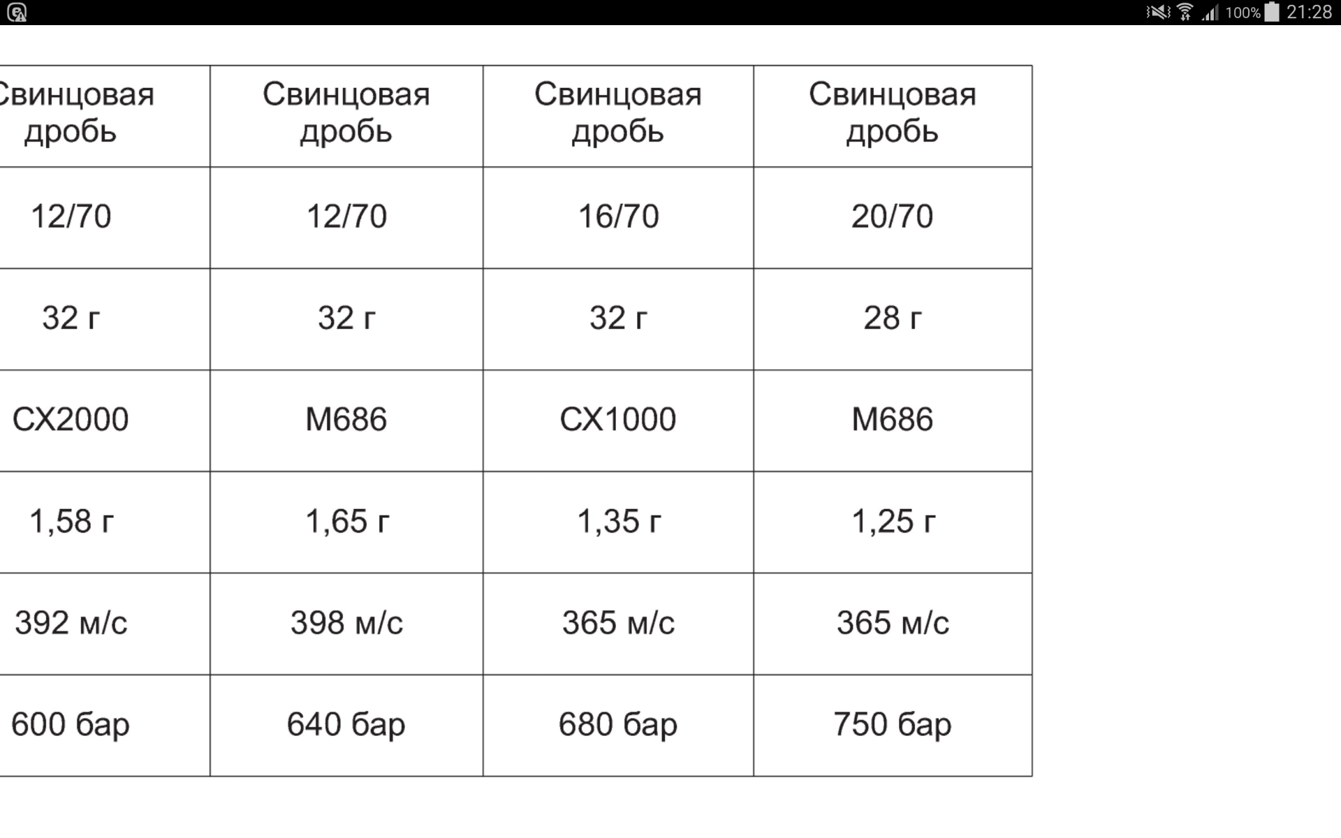 Размер 2000. Капсюль CX 1000 Размеры. Капсюль СХ-2000 характеристики.