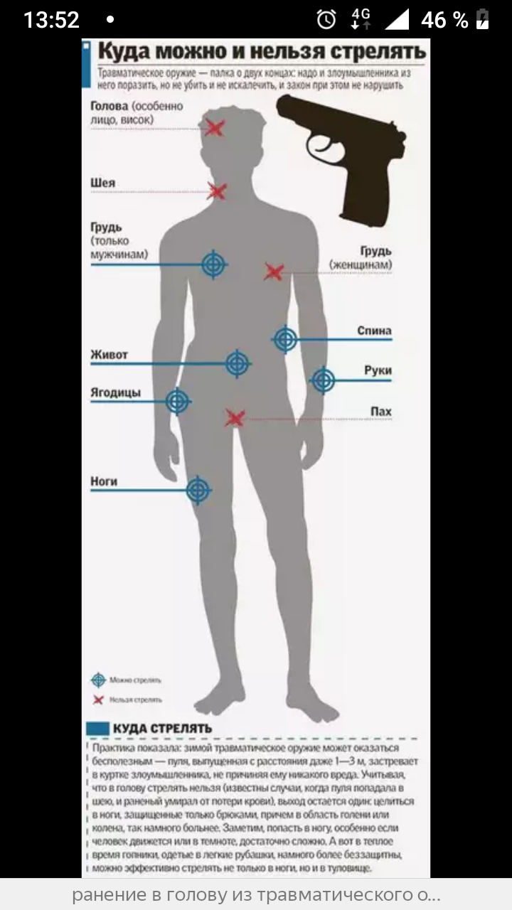 Куда нельзя. Куда нельзя стрелять из пистолета. Куда можно стрелять из травматического оружия. Куда можно стрелять из травматического оружия в человека.