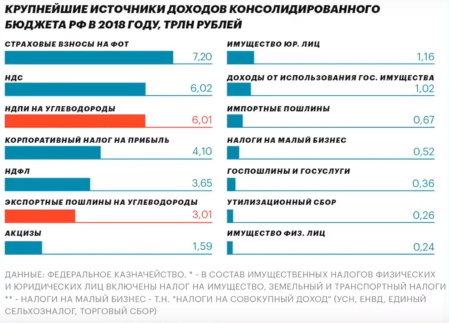 Основные источники бюджета. Источники дохода бюджета РФ. Бюджет России источники доходов. Источники доходов консолидированного бюджета РФ. Источники доходов государственного бюджета РФ.