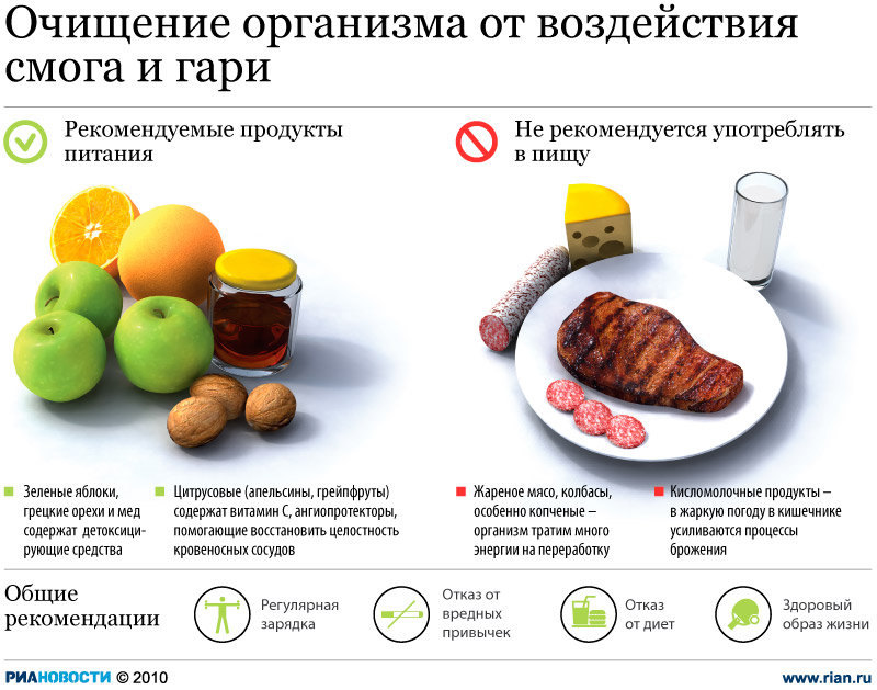 Как быстро снять интоксикацию организма Инфографика и плакаты : Катастрофы и выживание в кризисных ситуациях