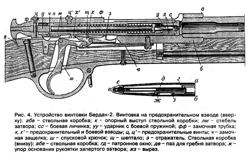 Чертежи бердан 2