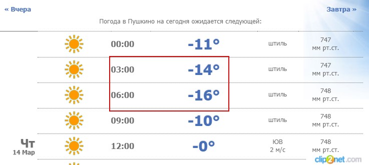 Прогноз погоды пушкин спб на 10