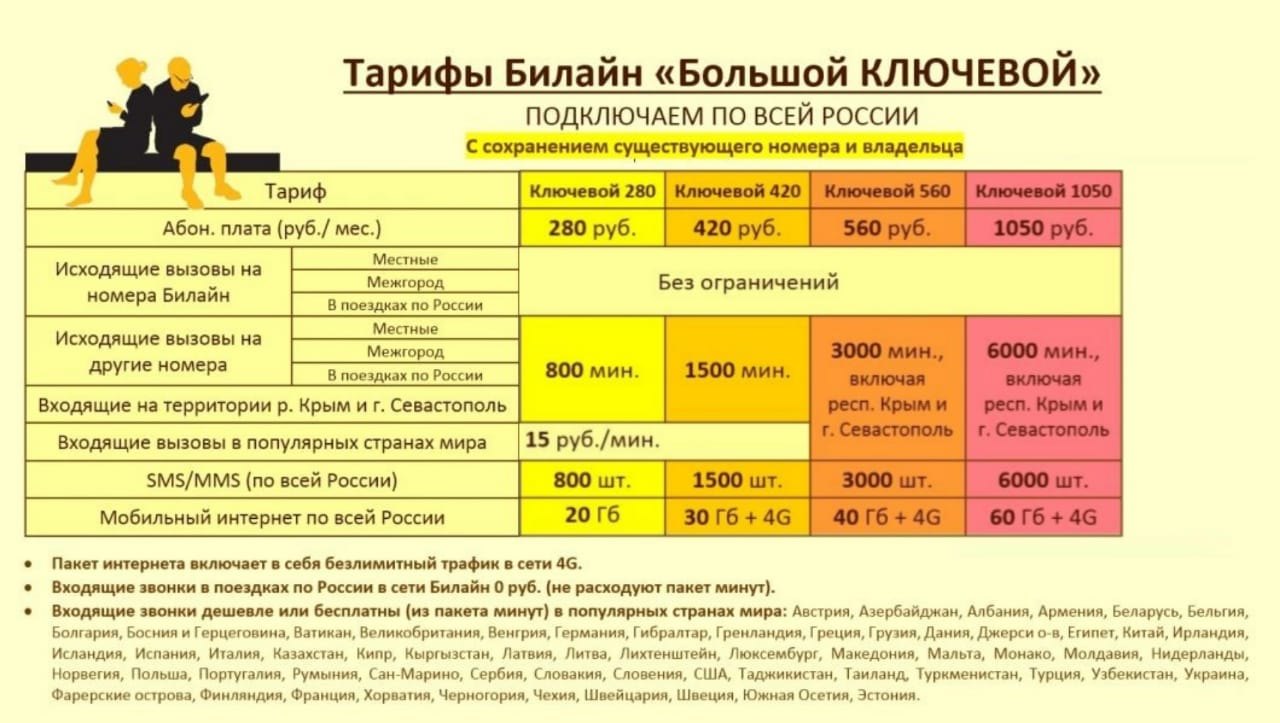 Билайн универсальный тарифный план для gsm устройств