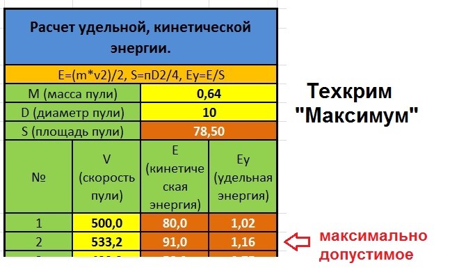 Энергия калькулятор