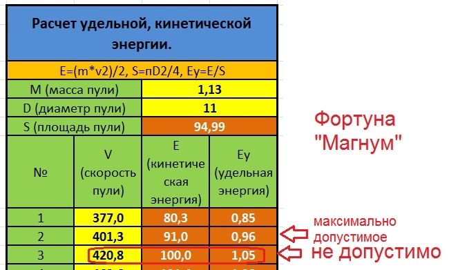 Сколько энергии в пуле