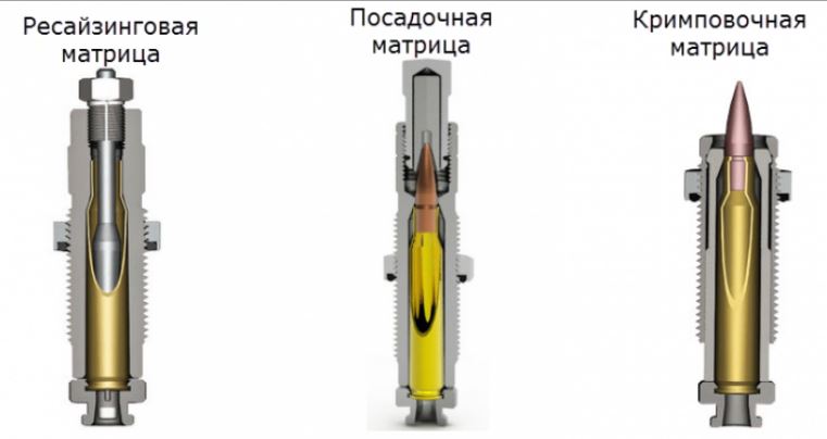 Матрица для релоадинга 7 62х54 чертежи