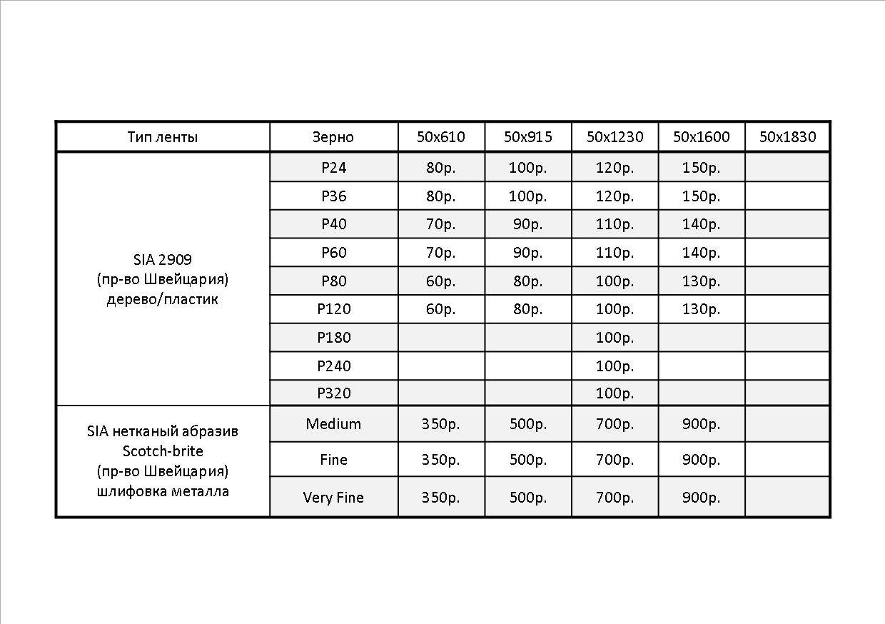 Размеры лент для гриндера. Размеры шлифовальных лент для гриндера стандартные Размеры. Типоразмеры шлифовальных лент для гриндера. Размеры шлифовальных лент для гриндера. Типоразмеры наждачной ленты для гриндера.