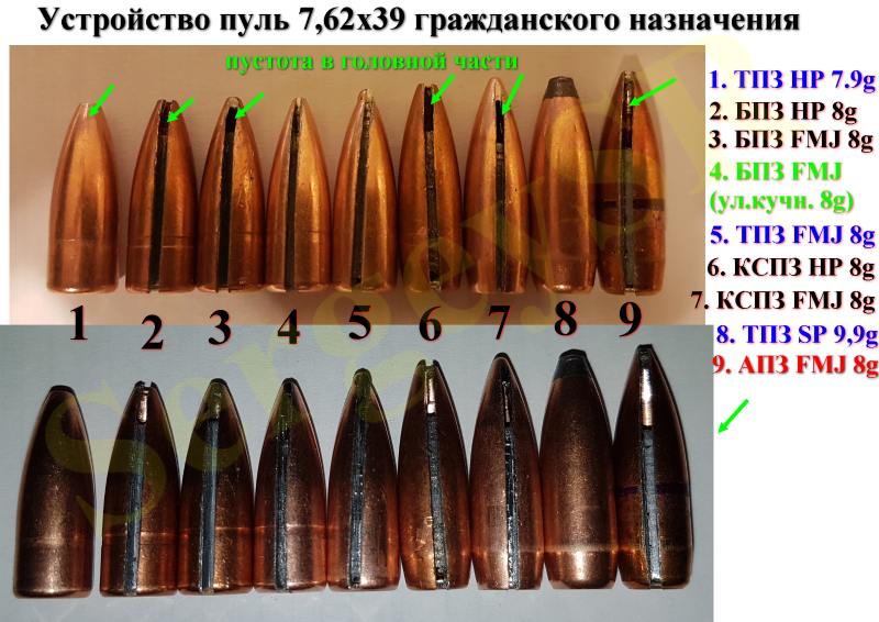 Экспансивный патрон 7.62х39. Оболочка пули 7 62 на 39.