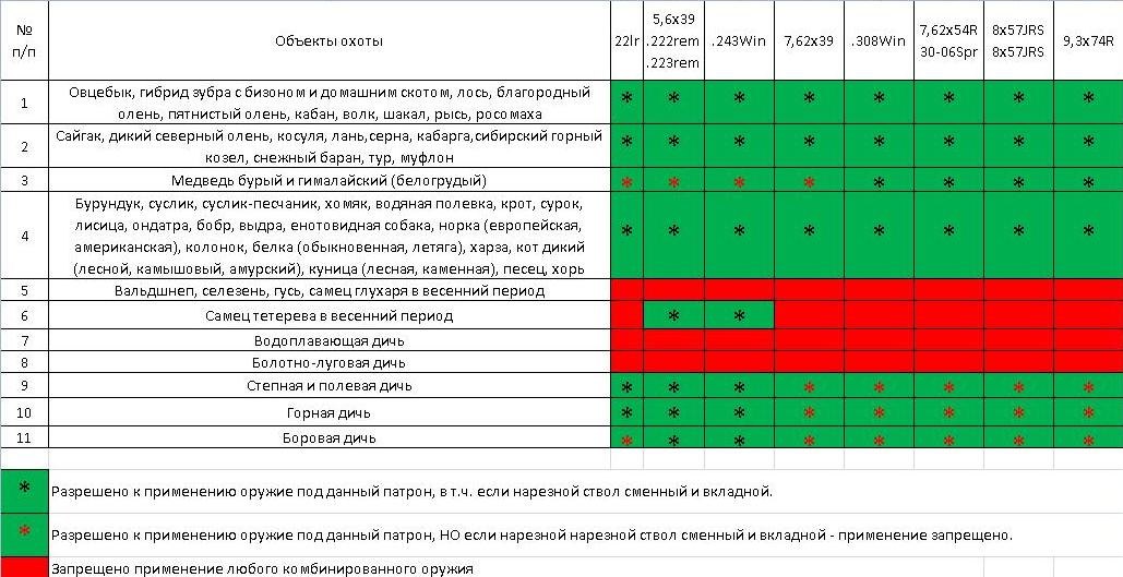 На кого можно охотиться