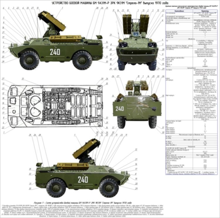 Карта смазки брдм 2