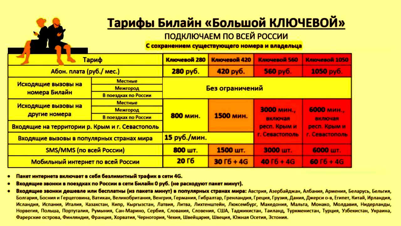 Тарифные планы билайн калининград