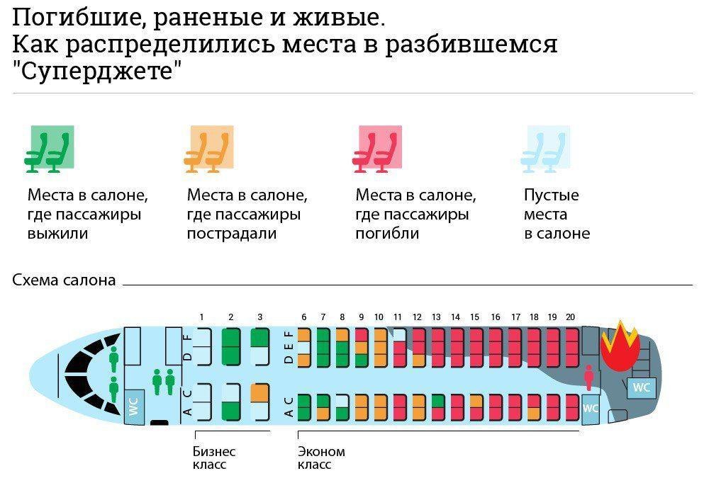 Схема кресел в самолете