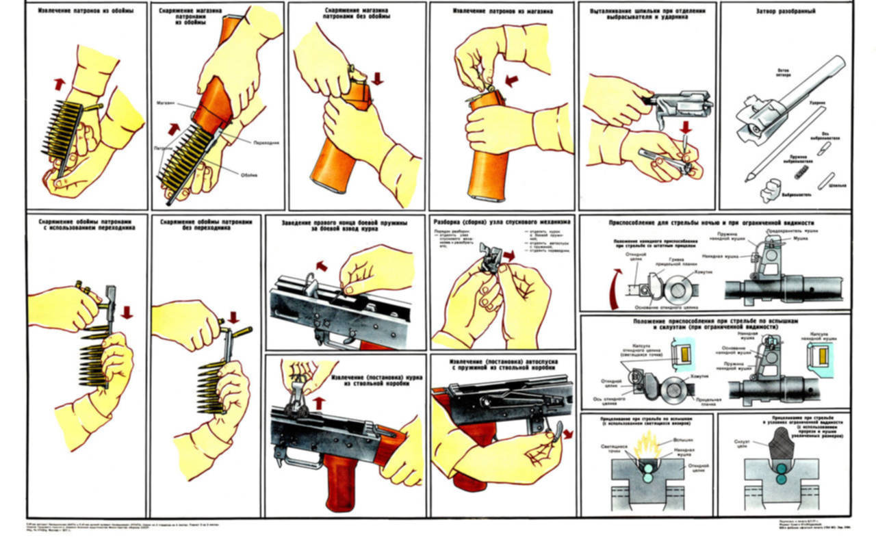 Порядок заряженмя автомата Калашникова