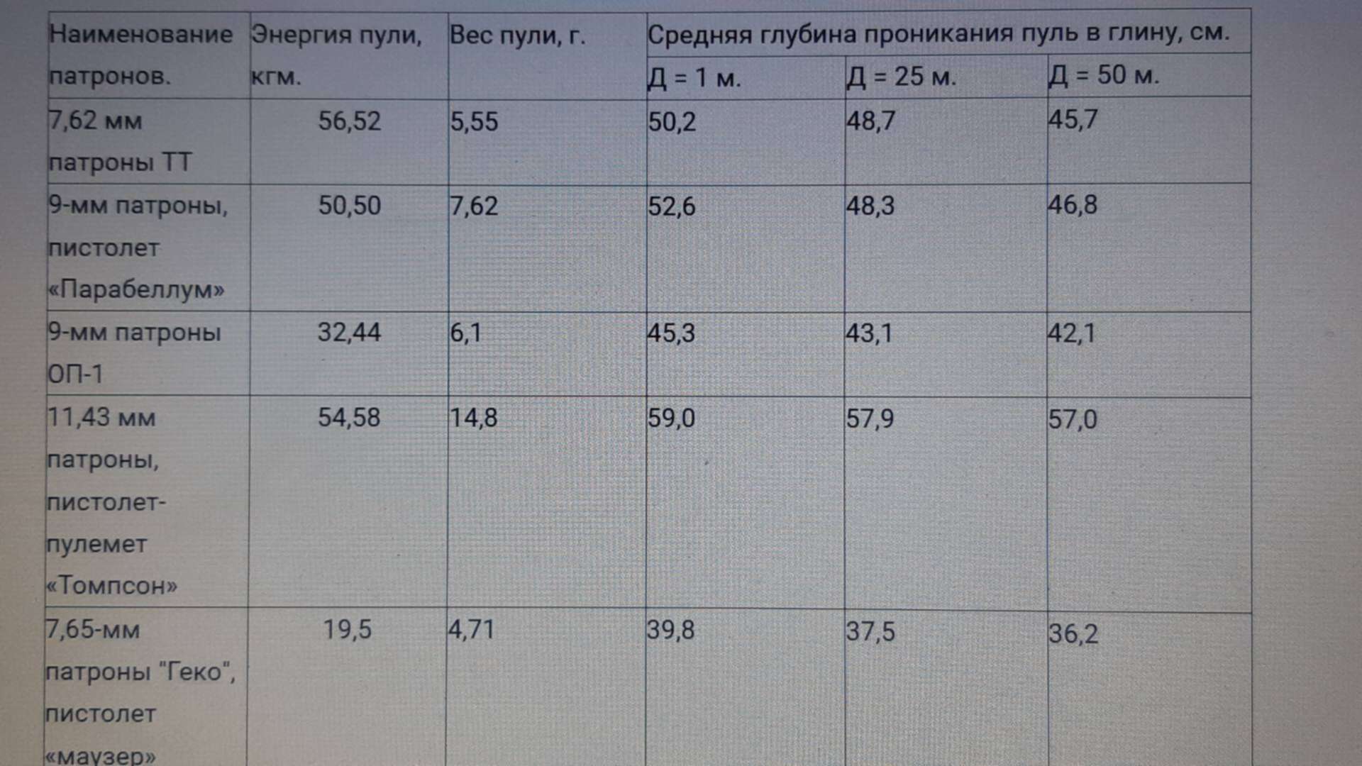 усиленная пневматика 10 джоулей. пули для хатсан 6. закон о пневматике до 3 дж 2022. усиление мощности пневматической винтовки. иж 60 бармалейка.