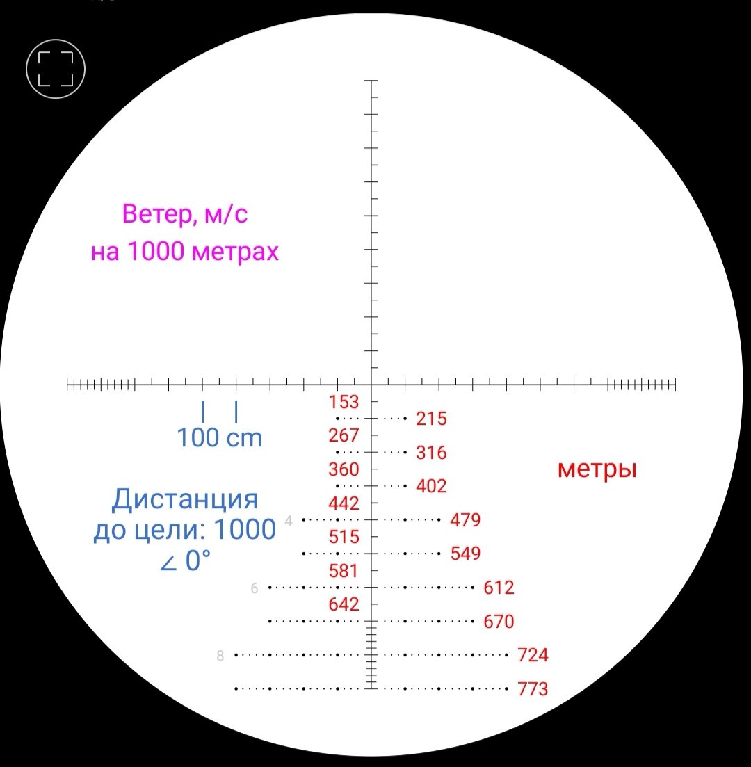 сетка мил дот на оптическом прицеле фото 4