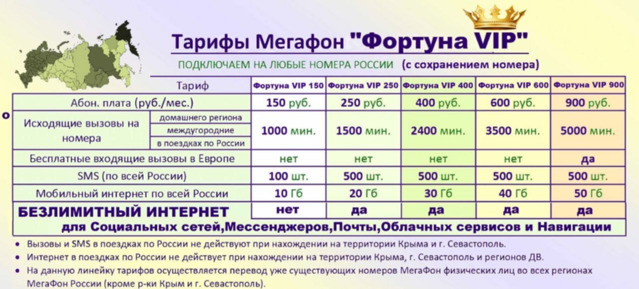 Тарифный план интернет мегафон