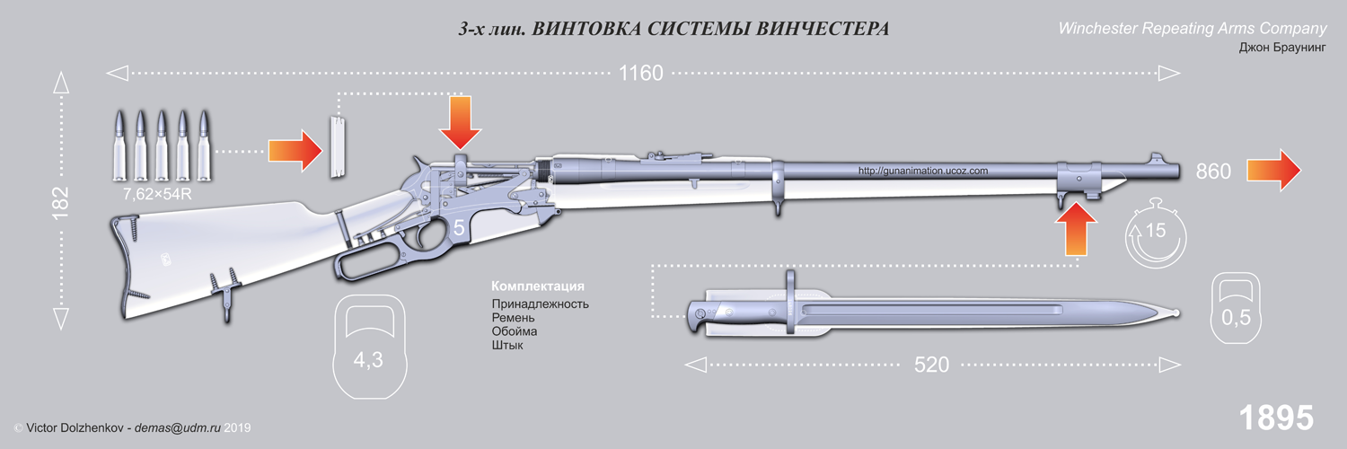 Винчестер схема винтовка