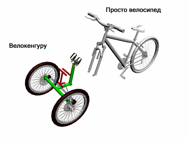 Трехколесный велосипед схема