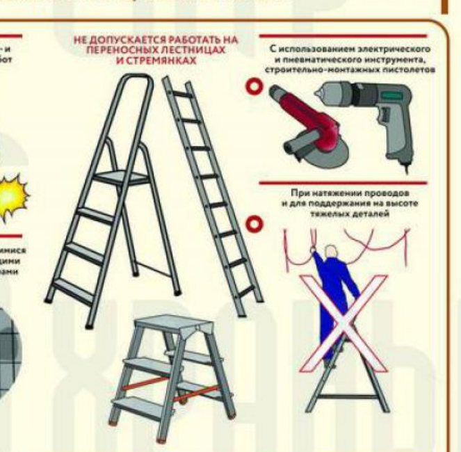 Охрана труда ступени. Схема монтажа металлической лестницы стремянки. Переносные лестницы и стремянки. Конструкция приставной лестницы. Приставные лестницы и стремянки охрана труда.