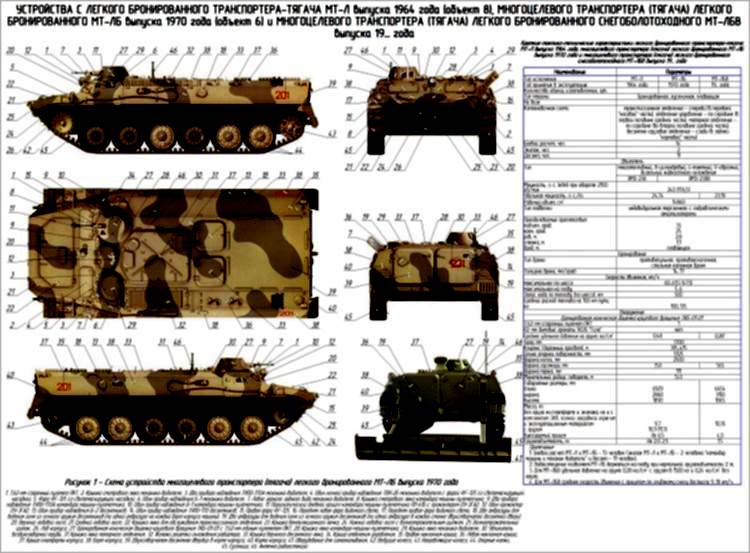 Мтлб технические характеристики. Тягач МТ-ЛБ характеристики. МТ-ЛБ 6мб чертежи. МТЛБ габариты. Броня МТЛБ толщина мм.