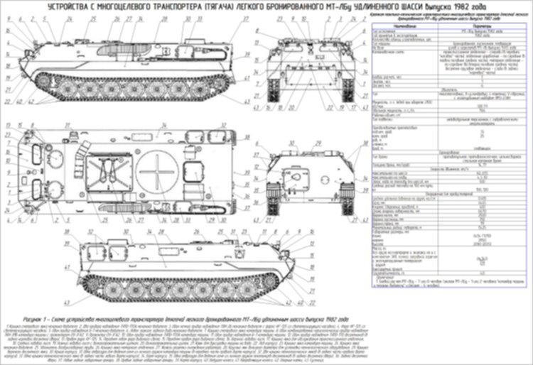 Мтлб расшифровка. Габариты МТЛБУ. МТ-ЛБ 6мб чертежи. Транспортер-тягач МТ-ЛБ схема. Вездеход МТЛБ габариты.