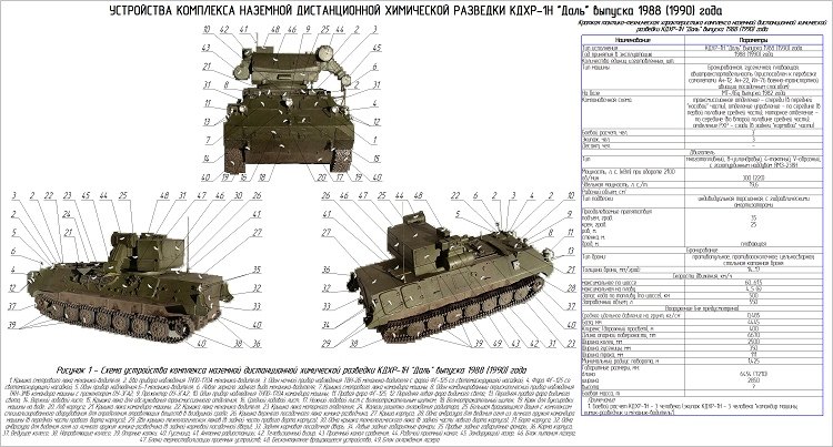 Карта смазки мт лб