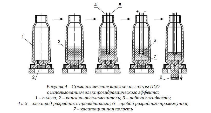 На рисунках показана гильза. Капсюль гильзы схема. Капсюль воспламенитель центробой схема. Капсюль боксер чертеж. Капсюль Бердана Размеры.