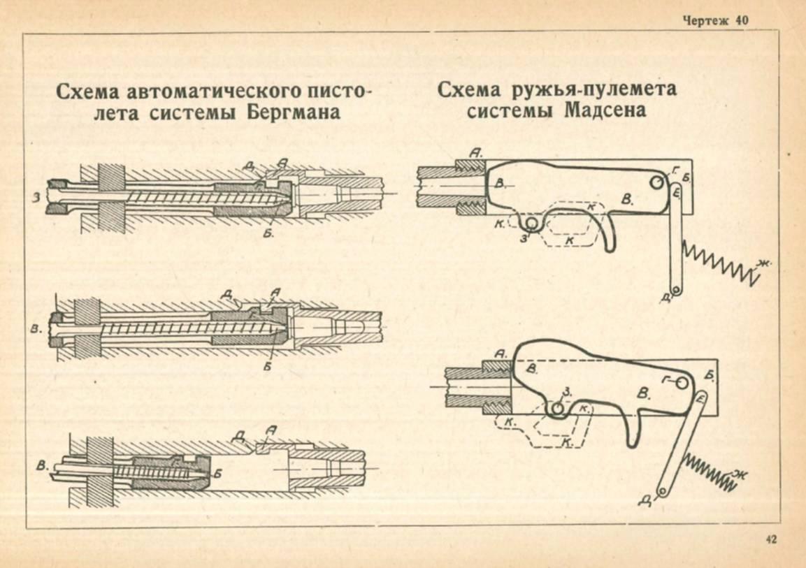 Пистолет бергмана схема