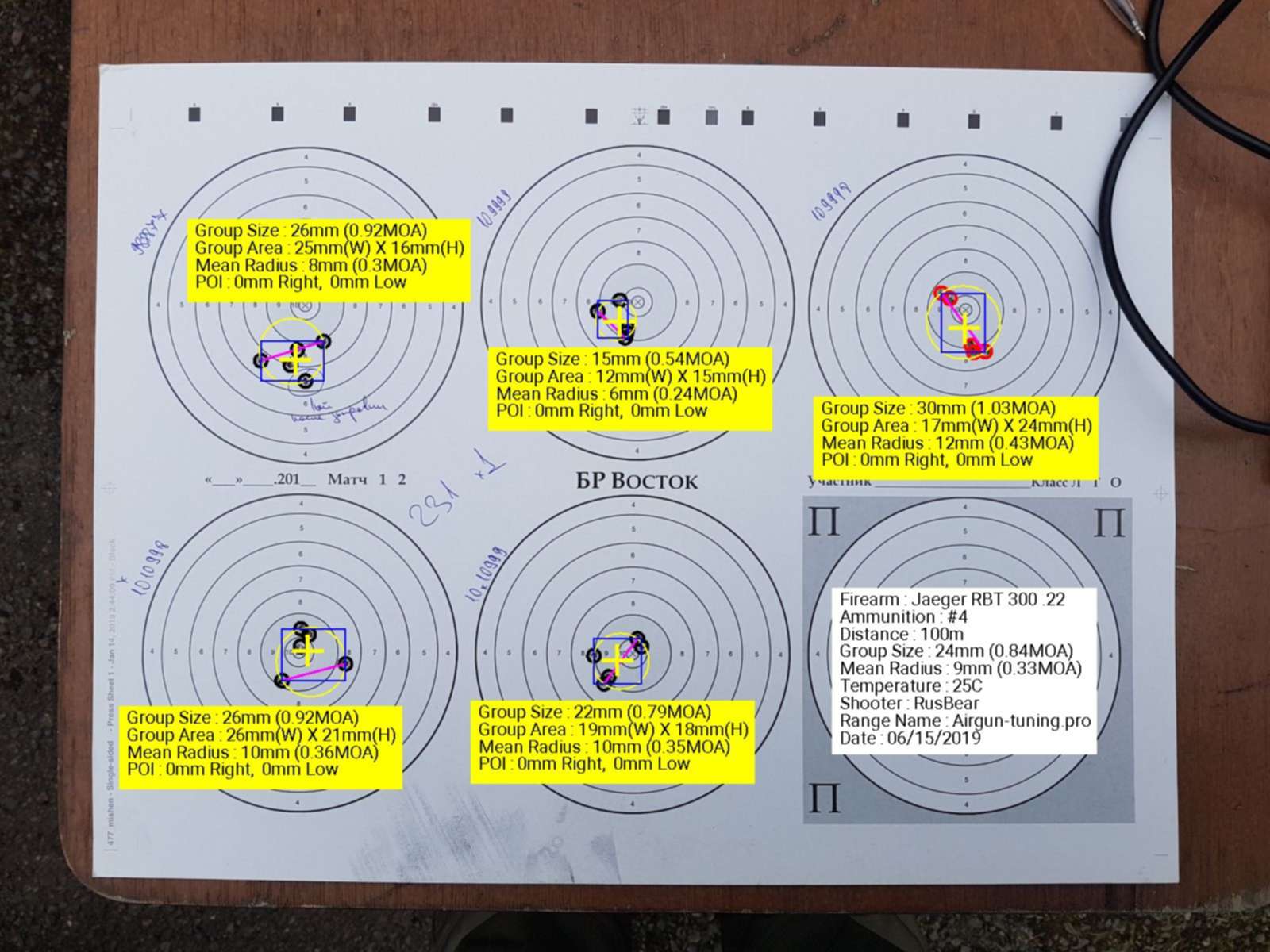 Radius target. Mean radius.