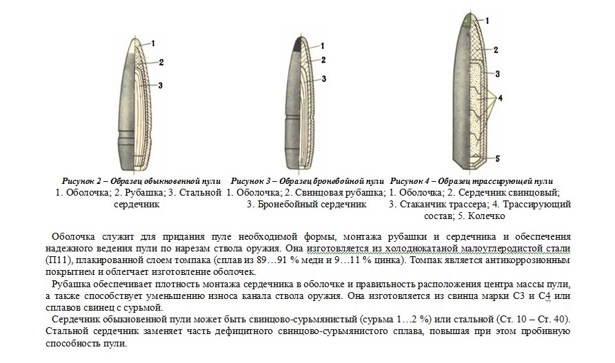 Ознакомьтесь с конструкцией представленных на рисунке гильз укажите их вид и названия