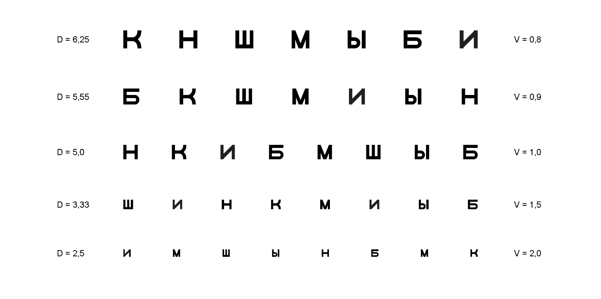 Какое зрение. Таблица окулиста цифры. Таблица Сивцева в натуральную величину а3. Таблица проверки зрения а4. Таблица ШБ для проверки зрения на а4.