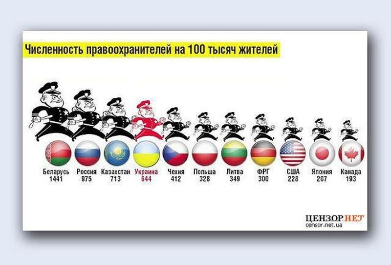 Сколько полиции. Численность полиции на душу населения в мире. Кол-во полицейских на душу населения по странам. Сколько полицейских в России на душу населения. Количество полицейских на душу населения.