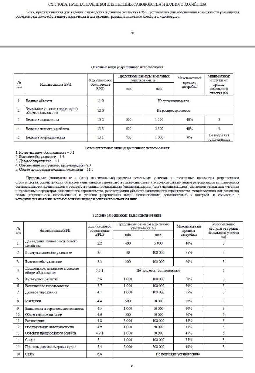 Садоводство и ведение дачного хозяйства