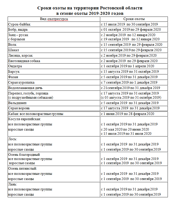 Правила охоты от 24.07 2020 477. Сроки охоты в Ростовской области 2021 2022 года. Сроки охоты в Ростовской области 2022. Сроки охоты. Таблица сроков охоты.